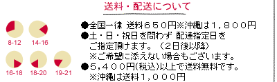 送料・配送