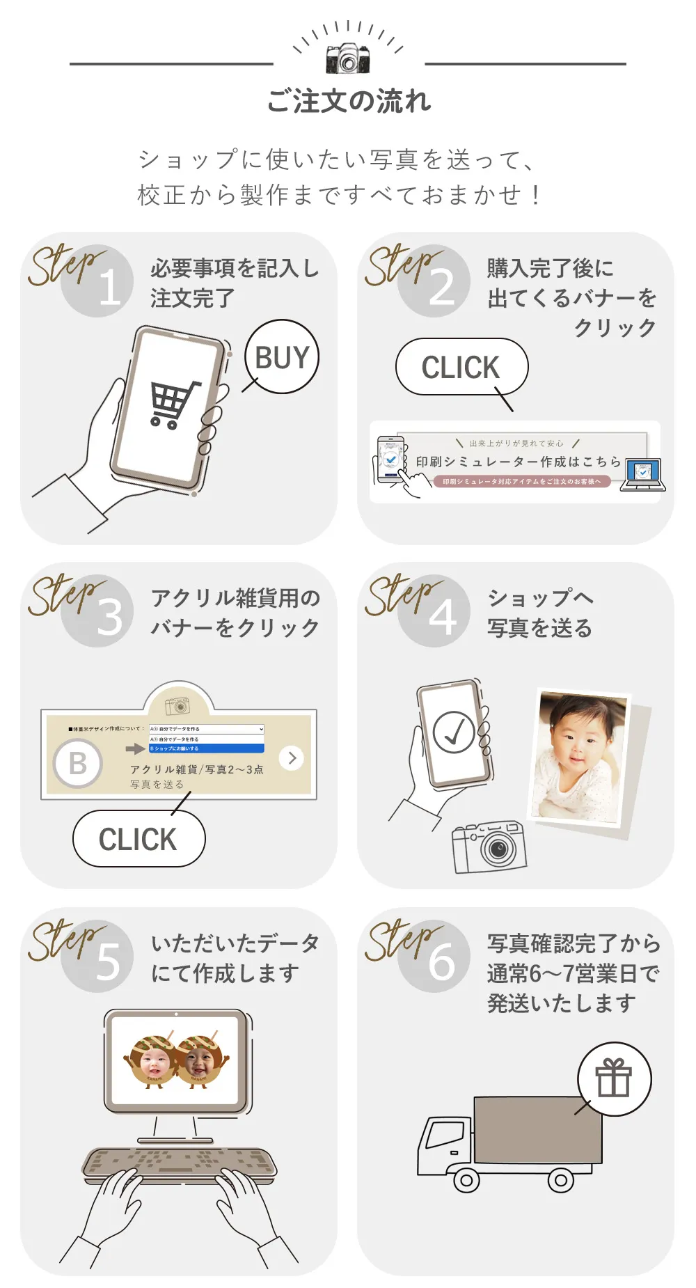 データ収集用シミュレーターの送り方