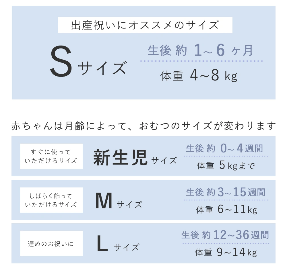 おむつサイズ