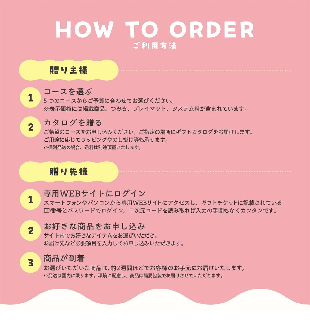 注文の仕方