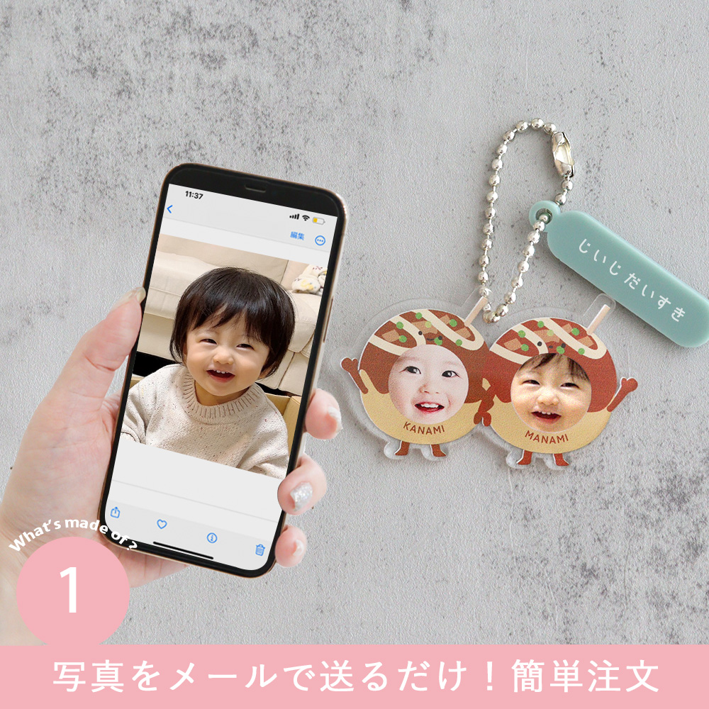 Point 1　写真をメールで送るだけ！スマホで簡単注文