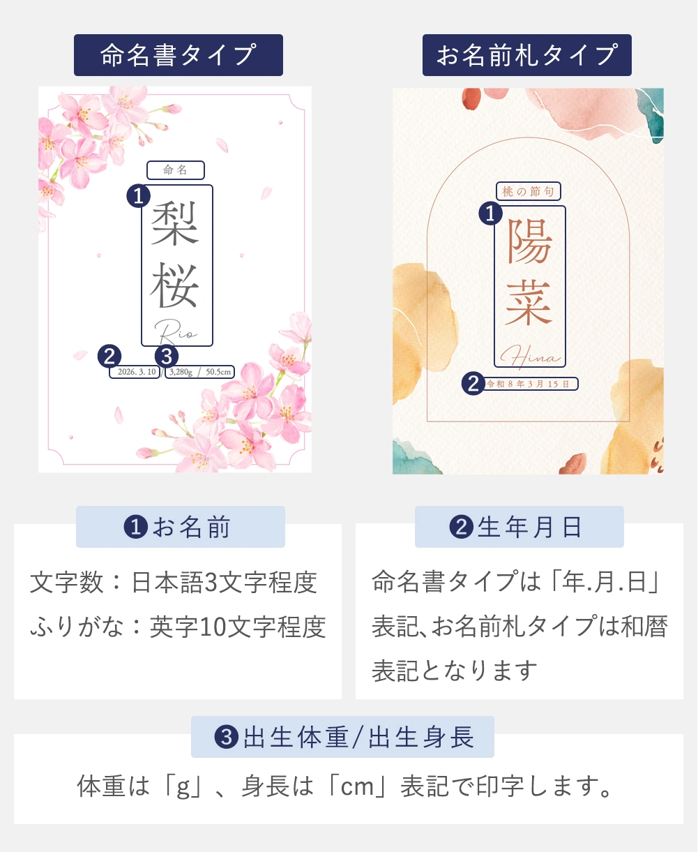 レイアウト・注意事項