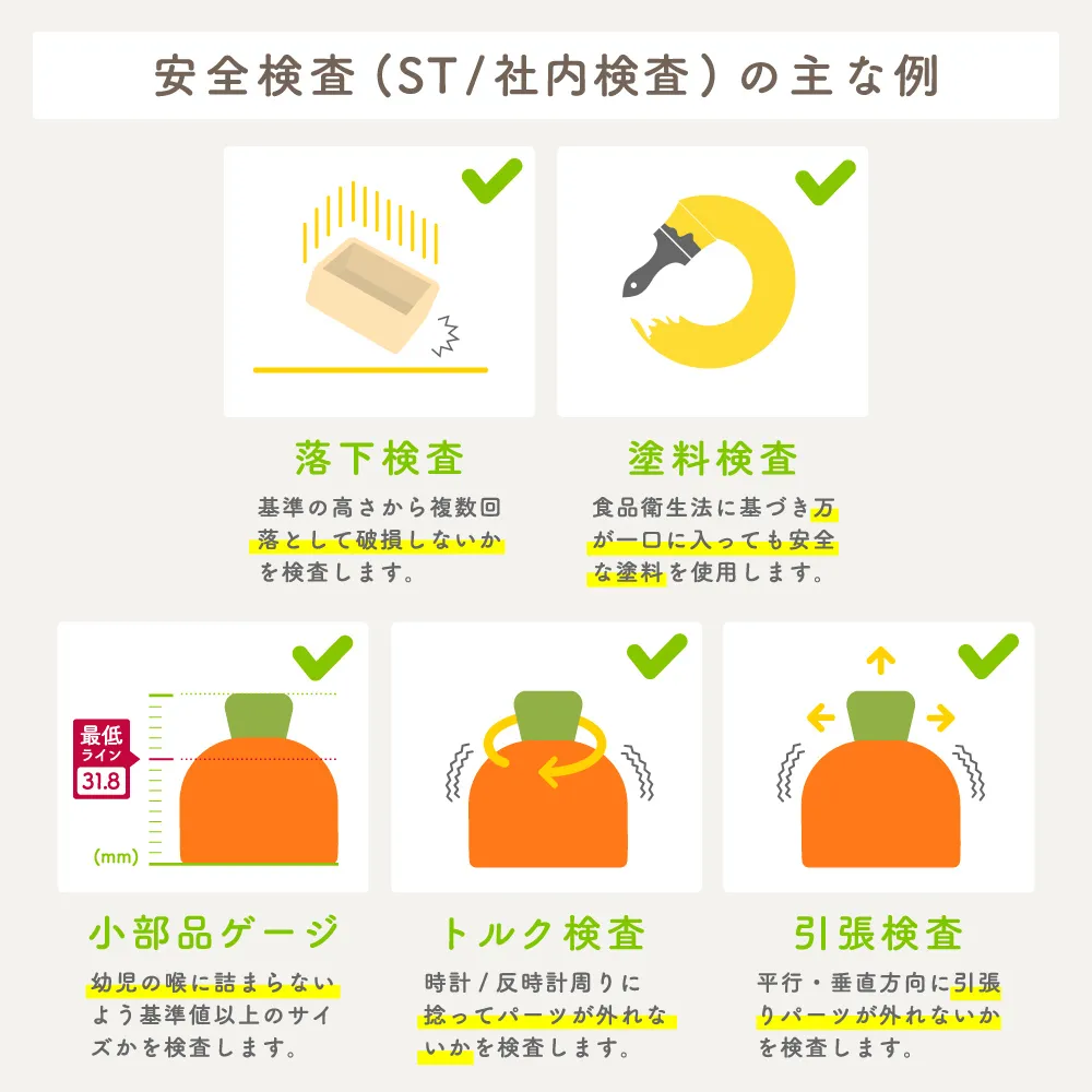 食品衛生法検査済　公式より引用