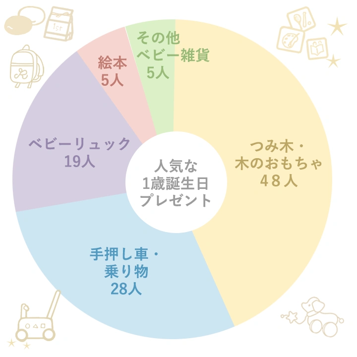 人気プレゼント